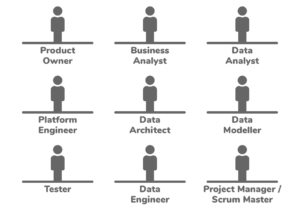 No AgileData Team - Data Engineers