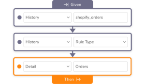 AgileData How it works - Step 3 - Rules