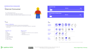 AgileData WoW - Persona Template - Internal Consumer - Lego