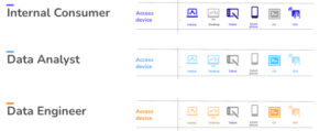 AgileData Persona Template - Access Device - Comparison