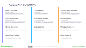 AgileData WoW - Persona Template - Personas